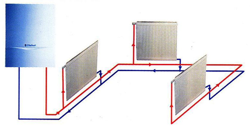 燃氣壁掛爐，瑞馬燃氣壁掛爐，壁掛爐散熱器